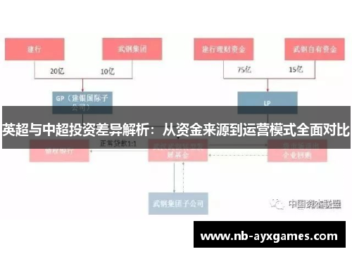英超与中超投资差异解析:从资金来源到运营模式全面对比 英超与中超投资差异解析:从资金来源到运营模式全面对比
