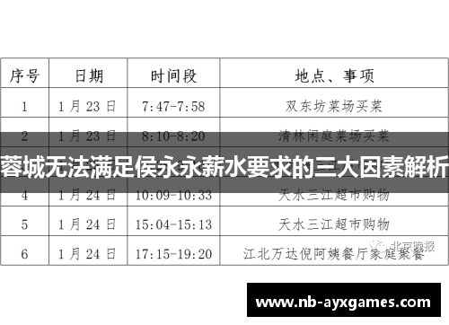 蓉城无法满足侯永永薪水要求的三大因素解析
