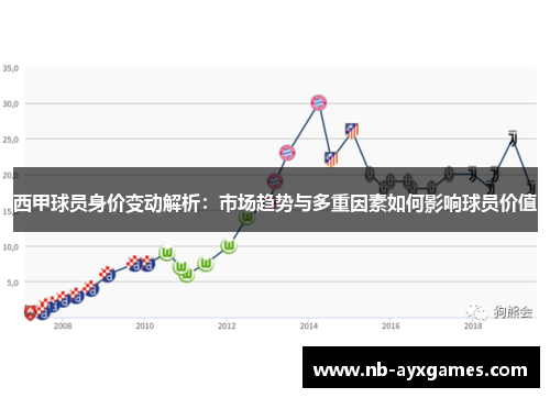 西甲球员身价变动解析：市场趋势与多重因素如何影响球员价值