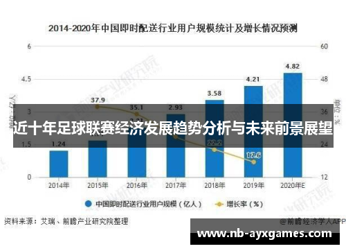 近十年足球联赛经济发展趋势分析与未来前景展望
