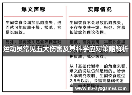 运动员常见五大伤害及其科学应对策略解析