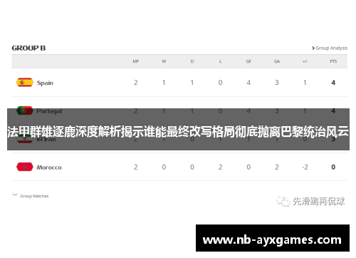 法甲群雄逐鹿深度解析揭示谁能最终改写格局彻底抛离巴黎统治风云 法甲群雄逐鹿深度解析揭示谁能最终改写格局彻底抛离巴黎统治风云