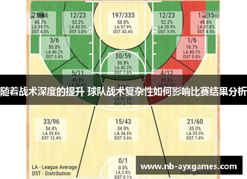随着战术深度的提升 球队战术复杂性如何影响比赛结果分析