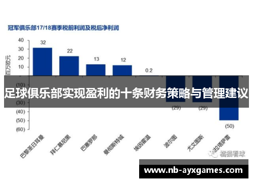 足球俱乐部实现盈利的十条财务策略与管理建议 足球俱乐部实现盈利的十条财务策略与管理建议