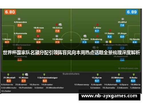 世界杯国家队名额分配引领阵容风向本周热点话题全景梳理深度解析 世界杯国家队名额分配引领阵容风向本周热点话题全景梳理深度解析