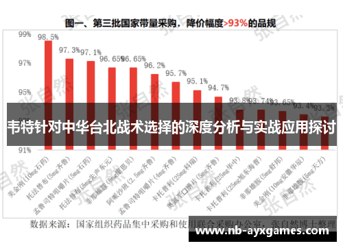 韦特针对中华台北战术选择的深度分析与实战应用探讨 韦特针对中华台北战术选择的深度分析与实战应用探讨