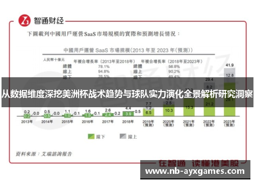 从数据维度深挖美洲杯战术趋势与球队实力演化全景解析研究洞察
