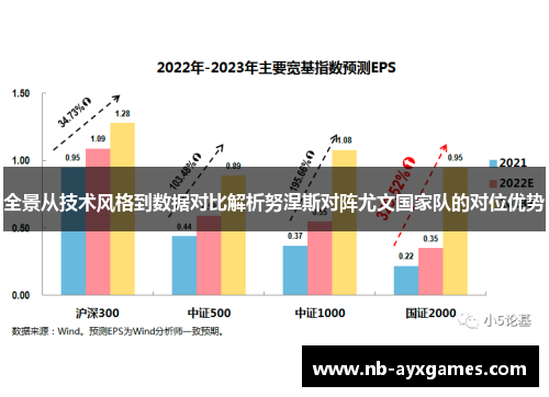 全景从技术风格到数据对比解析努涅斯对阵尤文国家队的对位优势 全景从技术风格到数据对比解析努涅斯对阵尤文国家队的对位优势